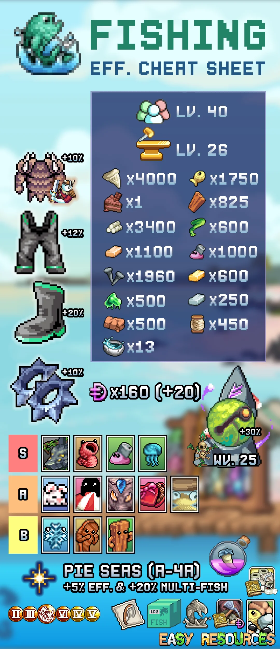 IdleOn - Fishing Efficiency Cheat-sheet