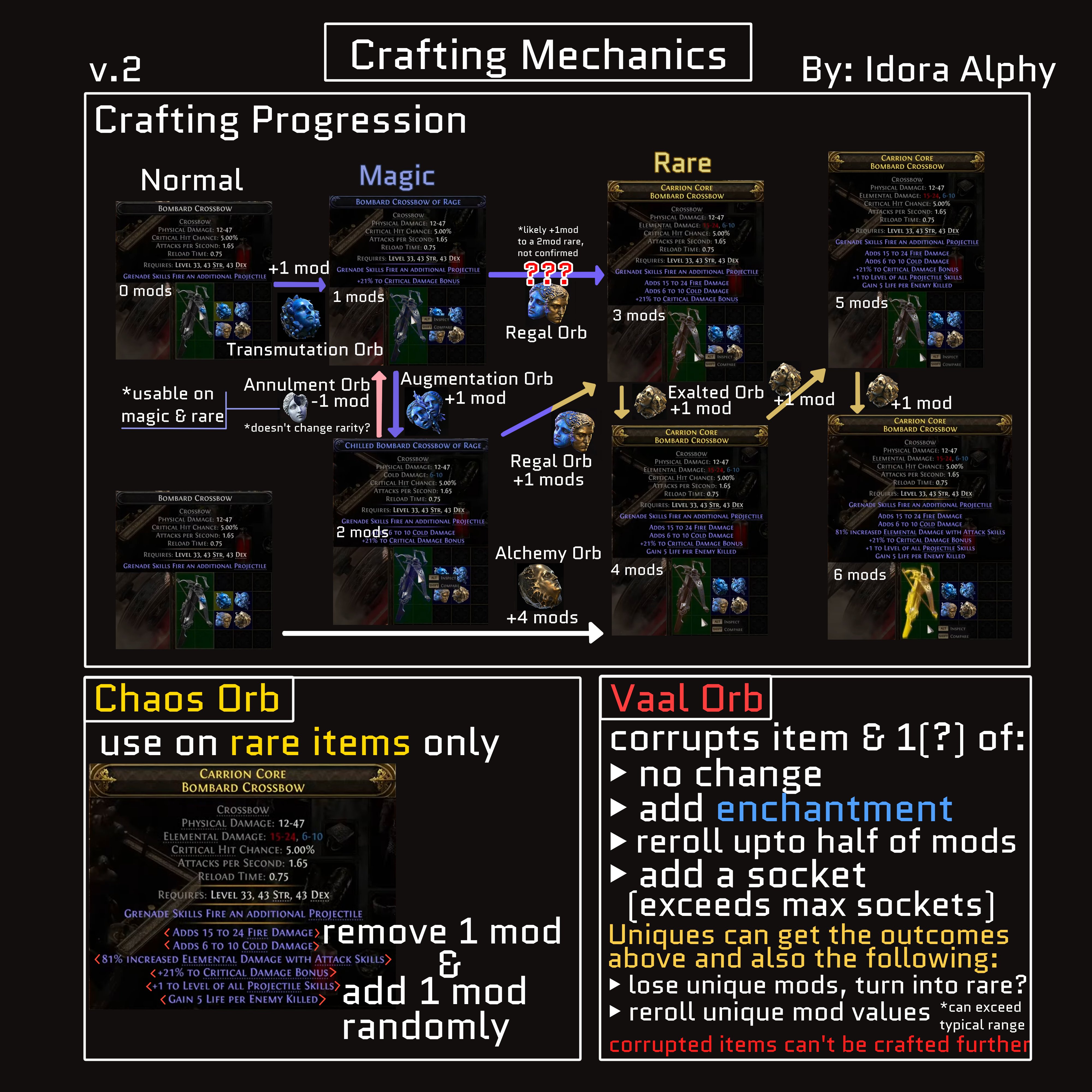 Crafting mechanics and progression in Path of Exile 2 quick reference image